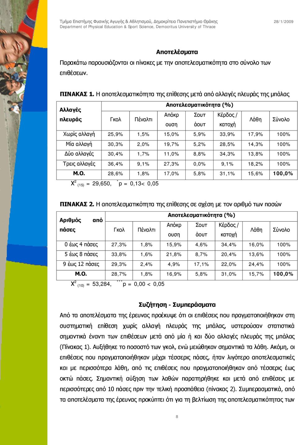 15,0% 5,9% 33,9% 17,9% 100% Μία αλλαγή 30,3% 2,0% 19,7% 5,2% 28,5% 14,3% 100% Δύο αλλαγές 30,4% 1,7% 11,0% 8,8% 34,3% 13,8% 100% Τρεις αλλαγές 36,4% 9,1% 27,3% 0,0% 9,1% 18,2% 100% Μ.Ο.