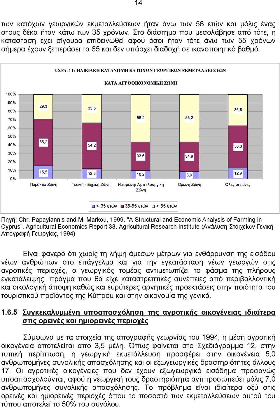 11: ΗΛΙΚΙΑΚΗ ΚΑΤΑΝΟΜΗ ΚΑΤΟΧΩΝ ΓΕΩΡΓΙΚΩΝ ΕΚΜΕΤΑΛΛΕΥΣΕΩΝ ΚΑΤΑ ΑΓΡΟΟΙΚΟΝΟΜΙΚΗ ΖΩΝΗ 90% 80% 70% 29,3 33,5 56,2 56,2 36,8 60% 50% 40% 55,2 54,2 50,3 30% 20% 33,6 34,9 10% 0% 15,5 12,3 10,2 8,9 Παράκτια