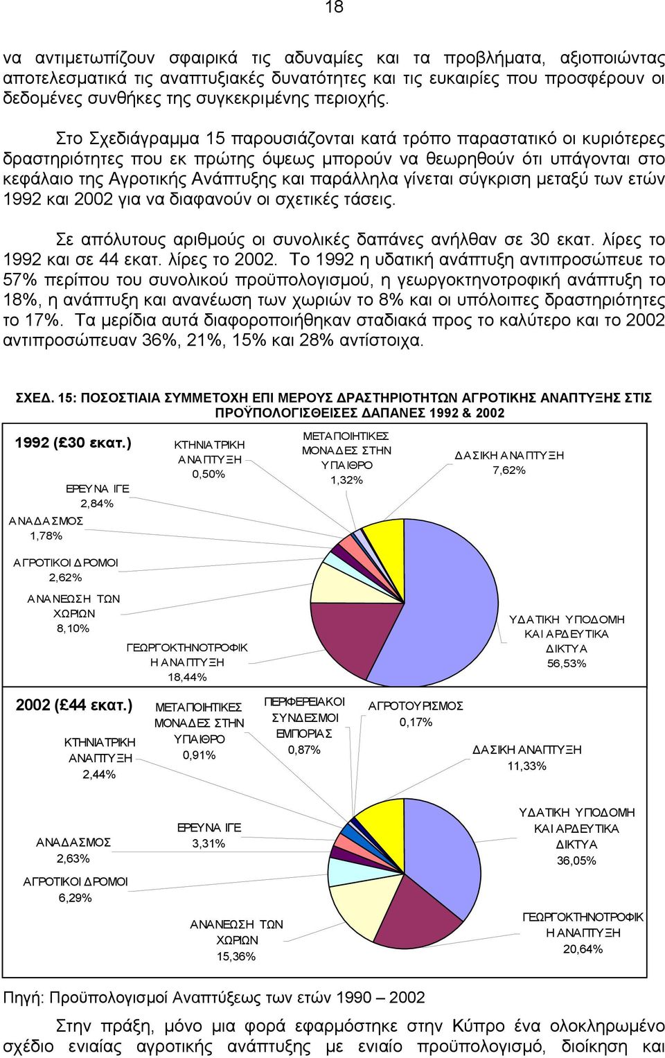 Στο Σχεδιάγραµµα 15 παρουσιάζονται κατά τρόπο παραστατικό οι κυριότερες δραστηριότητες που εκ πρώτης όψεως µπορούν να θεωρηθούν ότι υπάγονται στο κεφάλαιο της Αγροτικής Ανάπτυξης και παράλληλα