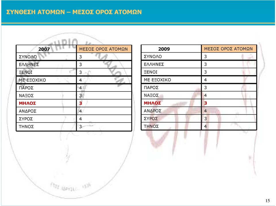 ΞΕΝΟΙ ΜΕ ΕΞΟΧΙΚΟ ΜΕ ΕΞΟΧΙΚΟ ΠΑΡΟΣ ΠΑΡΟΣ ΝΑΞΟΣ