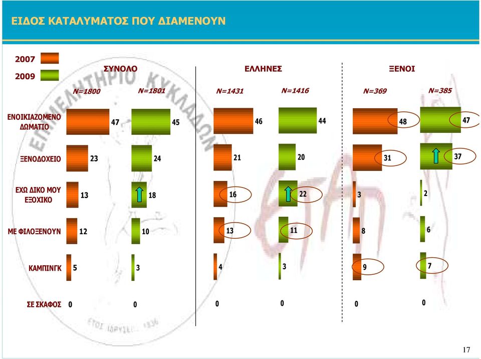 ΕΝΟΙΚΙΑΖΟΜΕΝΟ ΩΜΑΤΙΟ ΞΕΝΟ ΟΧΕΙΟ ΕΧΩ