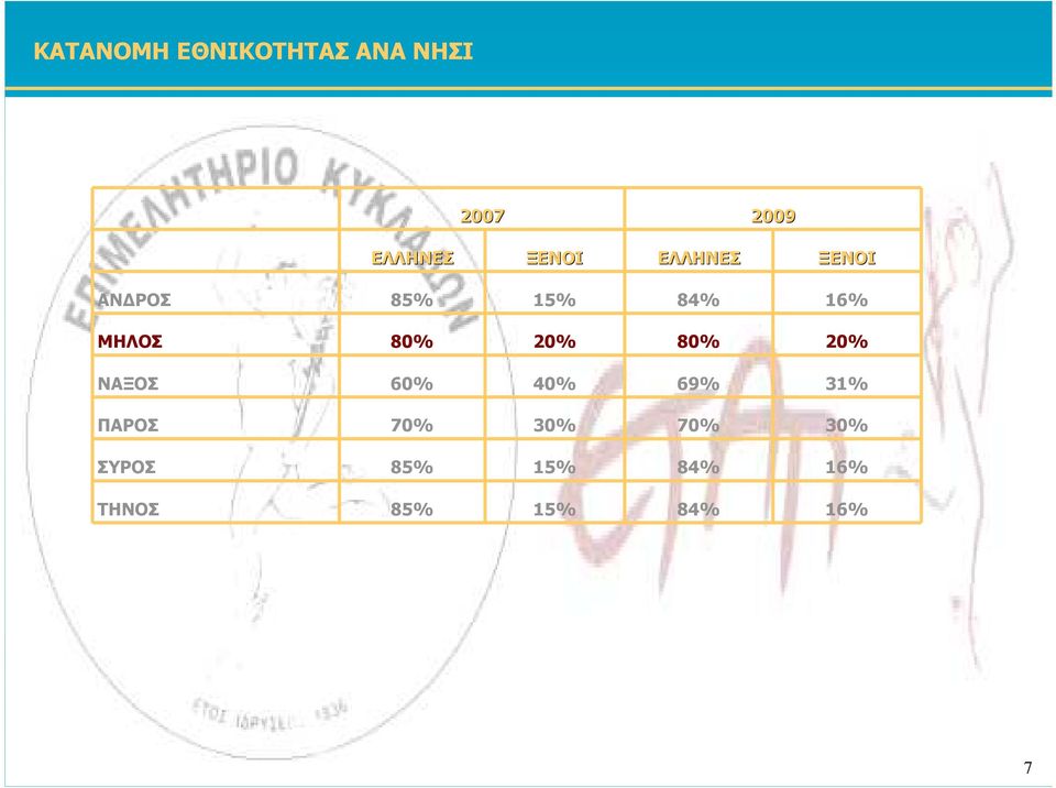 % % % % ΜΗΛΟΣ % % % % ΝΑΞΟΣ % % % %