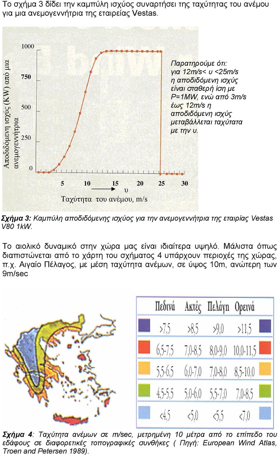από 3m/s έως 12m/s η αποδιδόµενη ισχύς µεταβάλλεται ταχύτατα µε την υ. Σχήµα 3: Καµπύλη αποδιδόµενης ισχύος για την ανεµογεννήτρια της εταιρίας Vestas V80 1kW.
