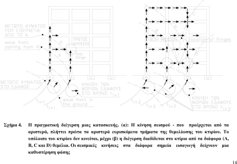 τµήµατα της θεµελίωσης του κτιρίου.