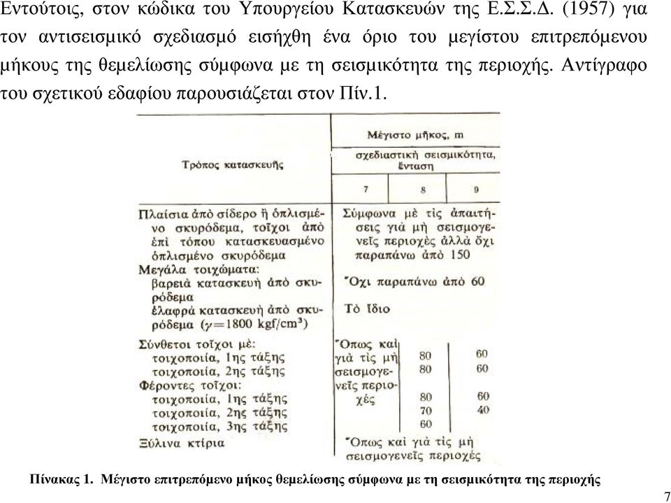 µήκους της θεµελίωσης σύµφωνα µε τη σεισµικότητα της περιοχής.