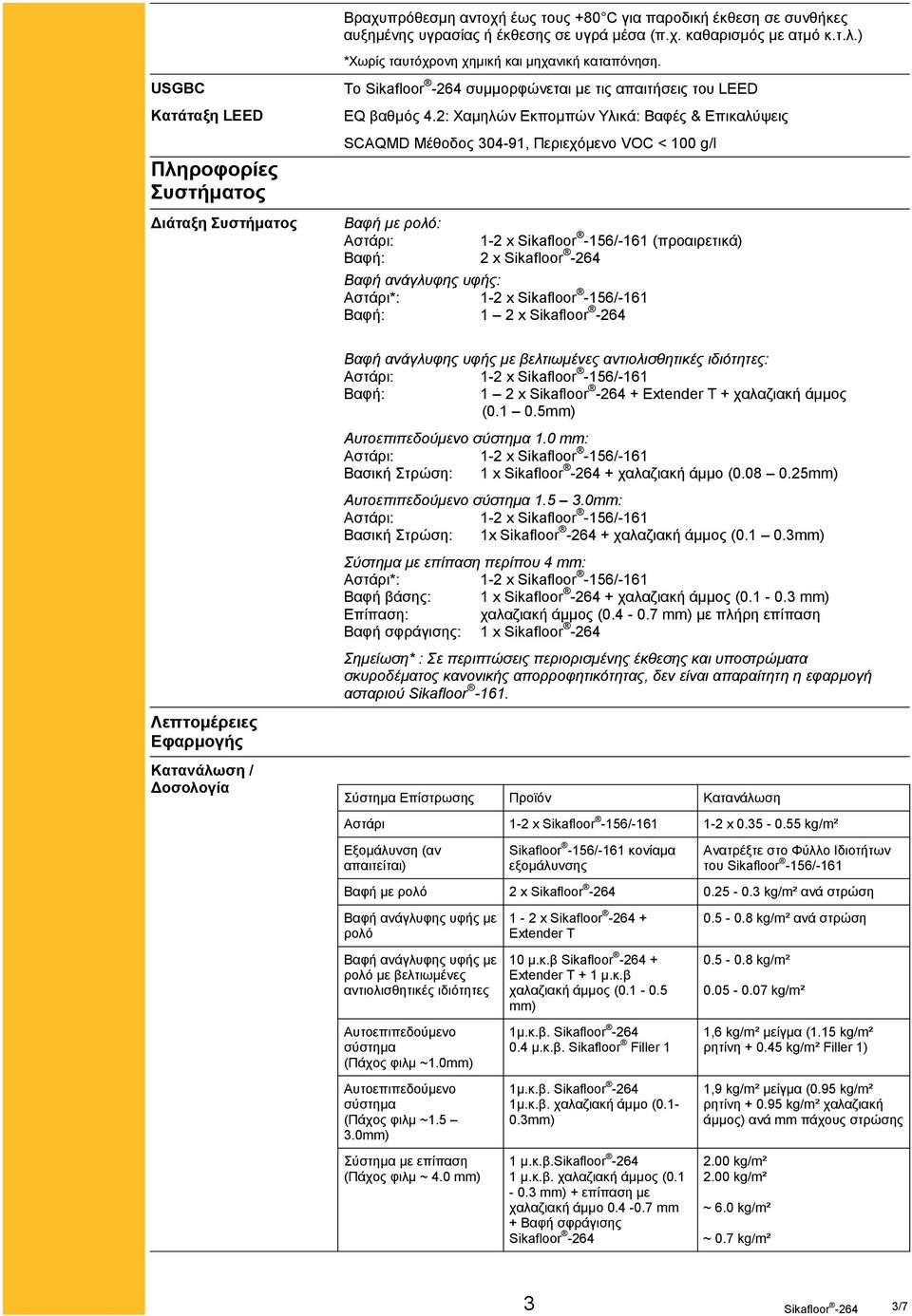 2: Χαμηλών Εκπομπών Υλικά: Βαφές & Επικαλύψεις SCAQMD Μέθοδος 304-91, Περιεχόμενο VOC < 100 g/l Βαφή με ρολό: Αστάρι: 1-2 x Sikafloor -156/-161 (προαιρετικά) Βαφή: 2 x Βαφή ανάγλυφης υφής: Αστάρι*: