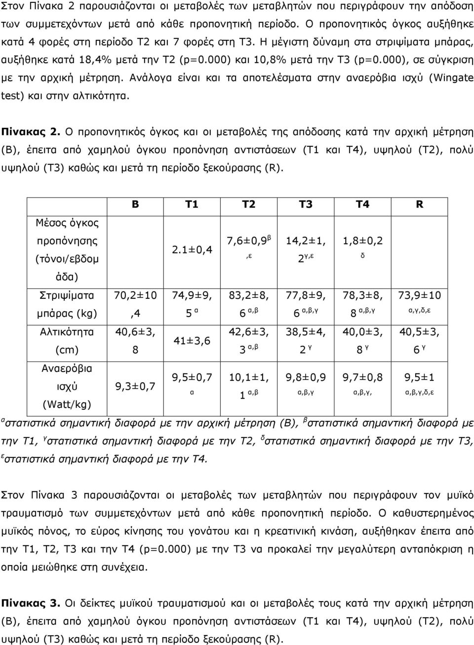 000), σε σύγκριση µε την αρχική µέτρηση. Ανάλογα είναι και τα αποτελέσµατα στην αναερόβια ισχύ (Wingate test) και στην αλτικότητα. Πίνακας 2.