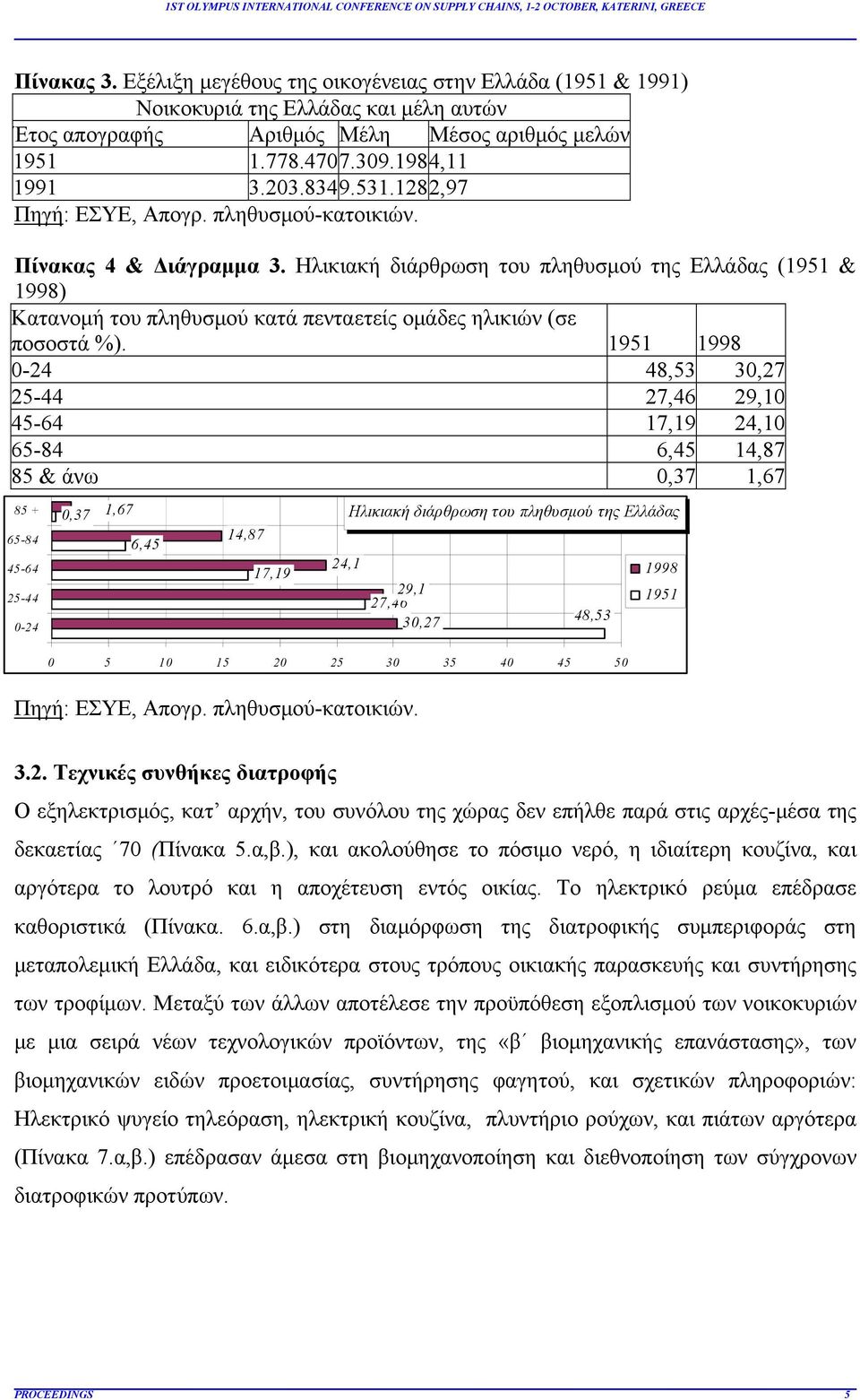 Ηλικιακή διάρθρωση του πληθυσμού της Ελλάδας (1951 & 1998) Κατανομή του πληθυσμού κατά πενταετείς ομάδες ηλικιών (σε ποσοστά %).