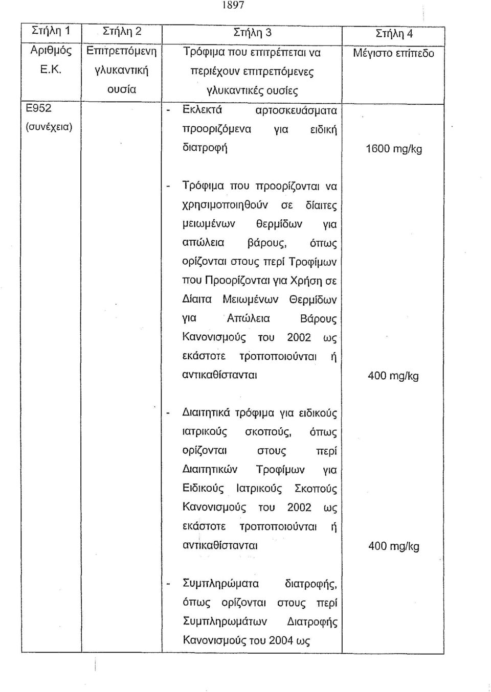 χρησιμοποιηθούν σε δίαιτες μειωμένων θερμίδων για απώλεια βάρους, όπως ορίζονται στους περί Τροφίμων που Προορίζονται για Χρήση σε Δίαιτα Μειωμένων Θερμίδων για Απώλεια Βάρους