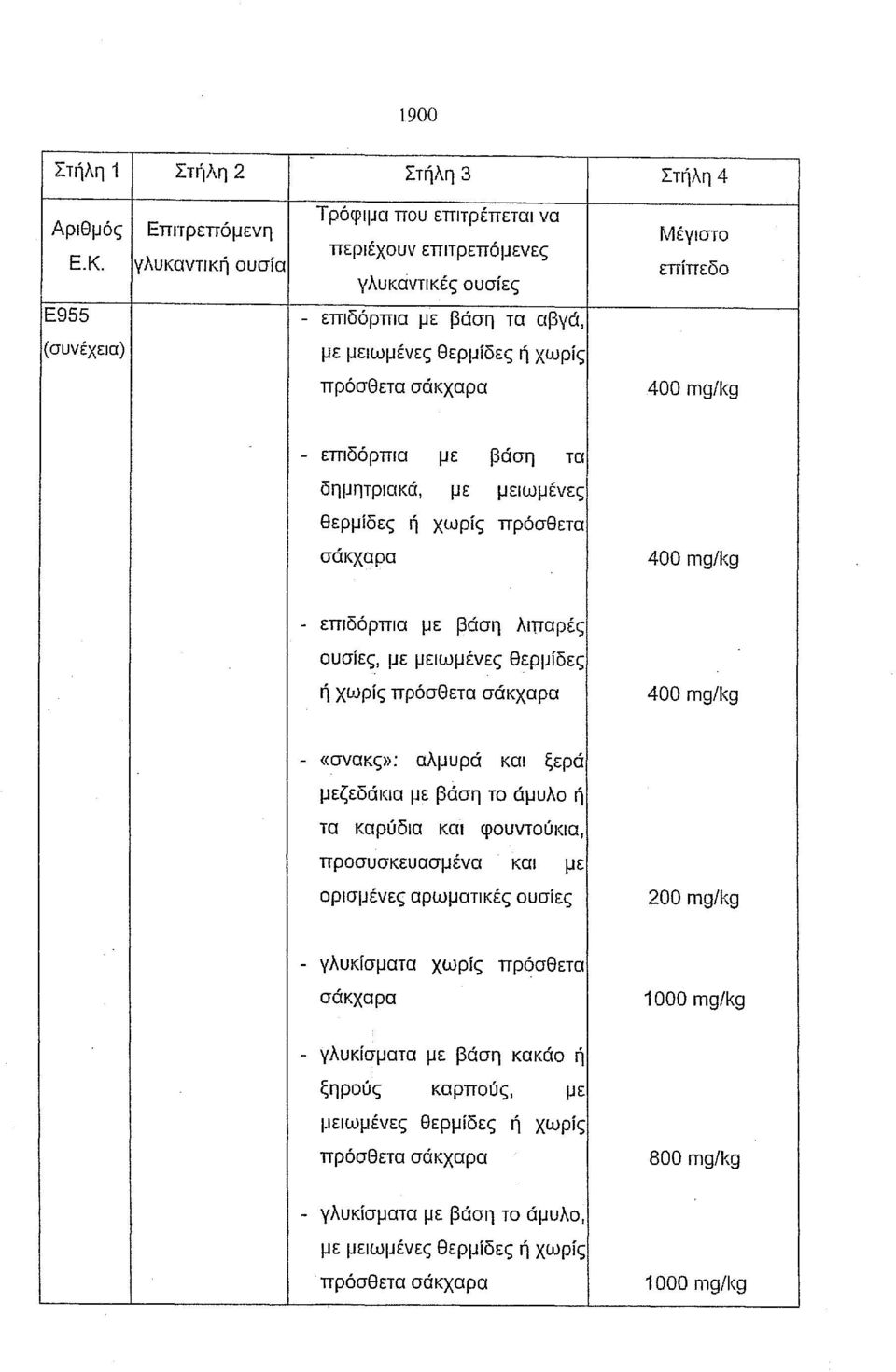 με μειωμένες 400 mg/kg - επιδόρπια με βάση λιπαρές ουσίες, με μειωμένες θερμίδες ή χωρίς πρόσθετα 400 mg/i<g - «σνακς»: αλμυρά και ξερά μεζεδάκια με βάση το άμυλο ή τα