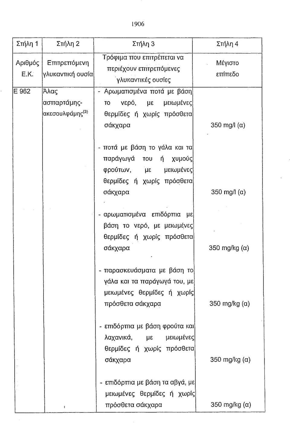 γάλα και τα παράγωγά του ή χυμούς φρούτων, με μειωμένες θερμίδες ή χωρίς πρόqθετα 350 mg/l (α) - αρωματισμένα επιδόρπια με βάση το νερό, με μειωμένες 350 mg/kg (α) -