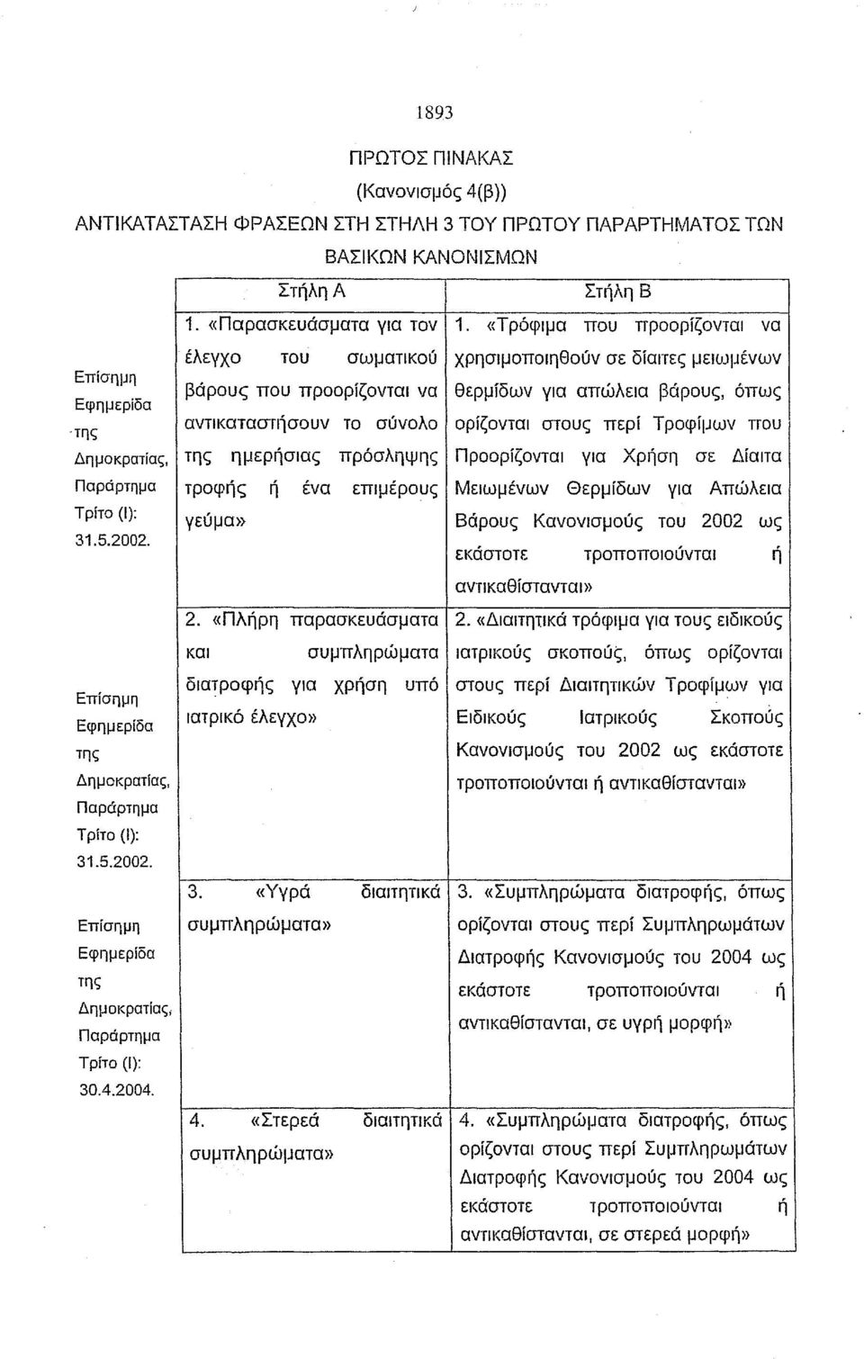 . έλεγχο του σωματικού χρησιμοποιηθούν σε δίαιτες μειωμένων βάρους που προορίζονται να θερμίδων για απώλεια βάρους, όπως αντικαταστήσουν το σύνολο ορίζονται στους περί Τροφίμων που της ημερήσιας