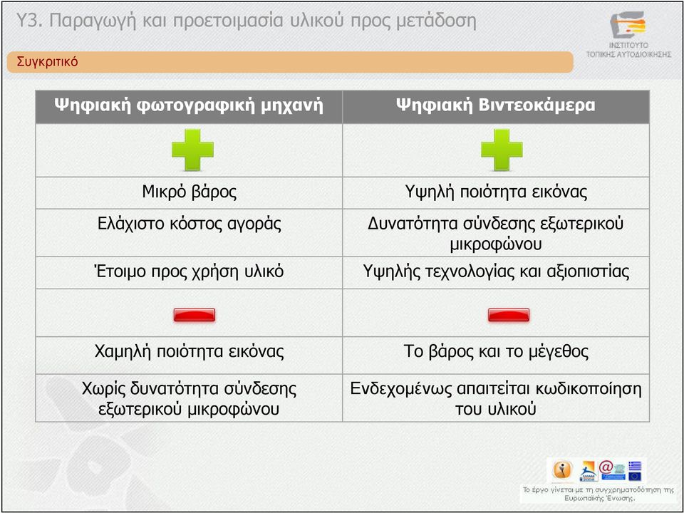 µικροφώνου Υψηλής τεχνολογίας και αξιοπιστίας Χαµηλή ποιότητα εικόνας Χωρίς δυνατότητα