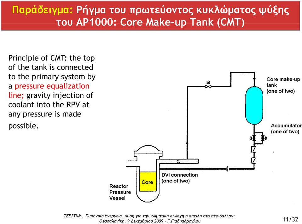 connected to the primary system by a pressure equalization line;