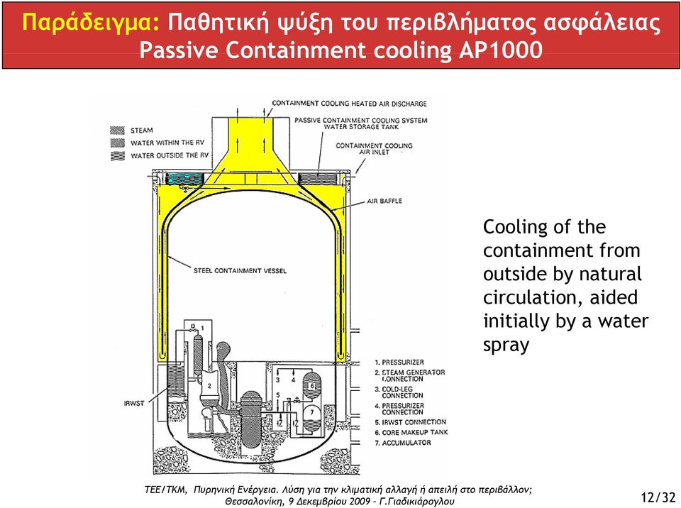 Cooling of the containment from outside by