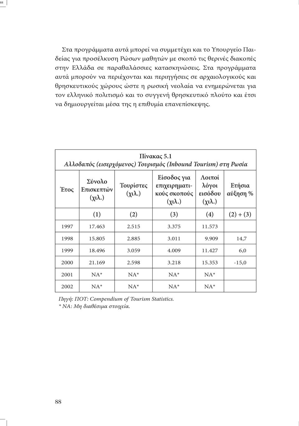 πλούτο και έτσι να δηµιουργείται µέσα της η επιθυµία επανεπίσκεψης. Πίνακας 5.1 Αλλοδαπός (εισερχόμενος) Τουρισμός (Inbound Tourism) στη Ρωσία Έτος Σύνολο Επισκεπτών (χιλ.) Τουρίστες (χιλ.