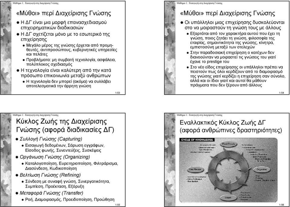 ανθρώπων Η τεχνολογία δεν μπορεί (ακόμα) να συλλάβει αποτελεσματικά την άρρητη γνώση 1-53 «Μύθοι» περί ιαχείρισης Γνώσης Οι υπάλληλοι μιας επιχείρησης δυσκολεύονται στο να μοιραστούν τη γνώση τους με