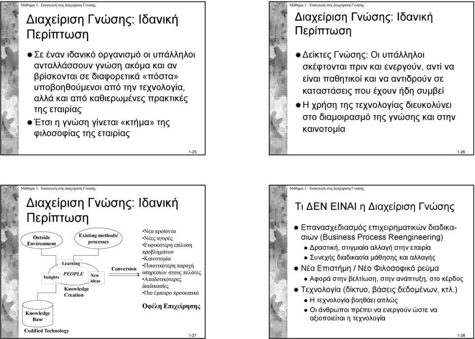είναι παθητικοί και να αντιδρούν σε καταστάσεις που έχουν ήδη συμβεί Η χρήση της τεχνολογίας διευκολύνει στο διαμοιρασμό της γνώσης και στην καινοτομία 1-25 1-26 ιαχείριση Γνώσης: Ιδανική Περίπτωση