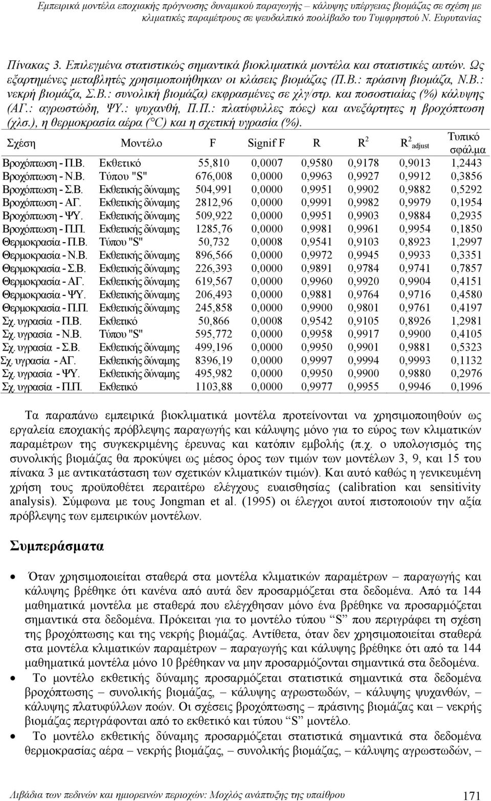 και ποσοστιαίας (%) κάλυψης (ΑΓ.: αγρωστώδη, ΨΥ.: ψυχανθή, Π.Π.: πλατύφυλλες πόες) και ανεξάρτητες η βροχόπτωση (χλσ.), η θερμοκρασία αέρα ( C) και η σχετική υγρασία (%).