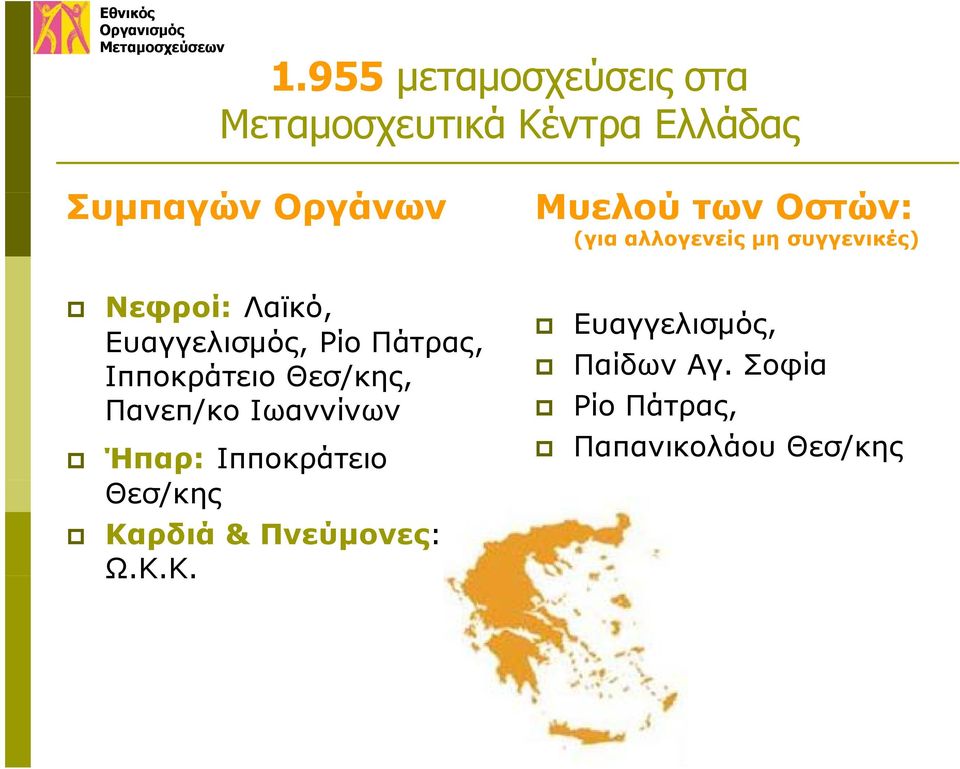 Ρίο Πάτρας, Ιπποκράτειο Θεσ/κης, Πανεπ/κο Ιωαννίνων Ήπαρ: Ιπποκράτειο Θεσ/κης