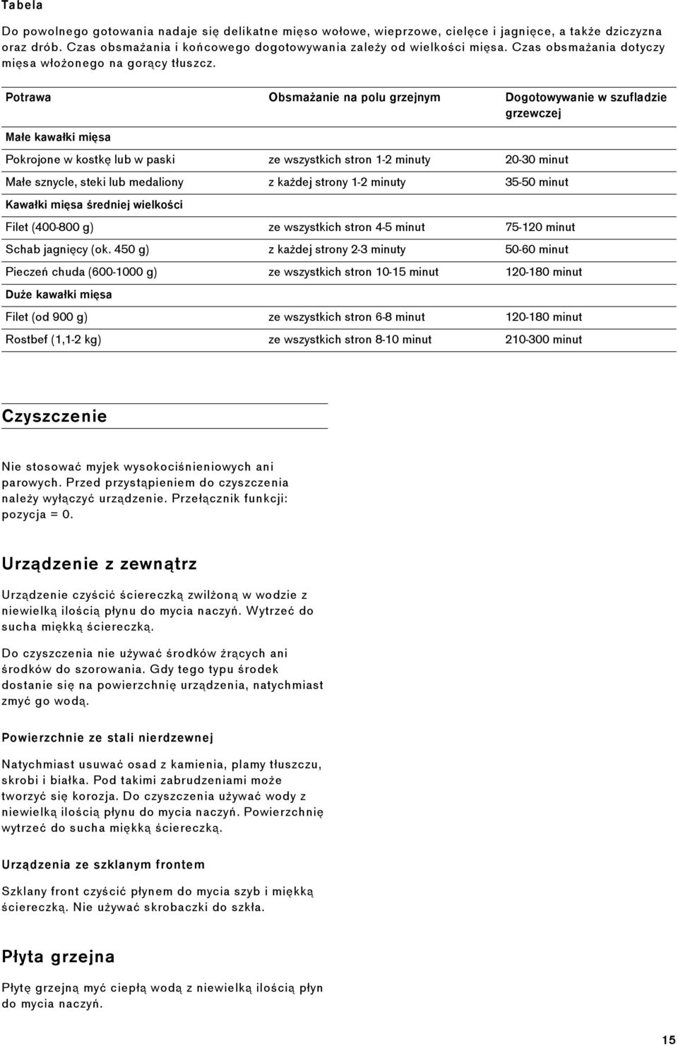 Potrawa Obsmażanie na polu grzejnym Dogotowywanie w szufladzie grzewczej Małe kawałki mięsa Pokrojone w kostkę lub w paski ze wszystkich stron 1-2 minuty 20 30 minut Małe sznycle, steki lub medaliony