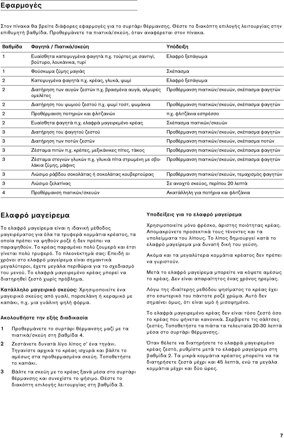 χ. βρασμένα αυγά, αλμυρές Προθέρμανση πιατικών/σκευών, σκέπασμα φαγητών ομελέτες 2 Διατήρηση του ψωμιού ζεστού π.χ. ψωμί τοστ, ψωμάκια Προθέρμανση πιατικών/σκευών, σκέπασμα φαγητών 2 Προθέρμανση ποτηριών και φλιτζανιών π.