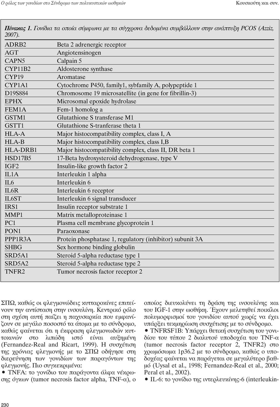 microsatellite (in gene for fibrillin-3) EPHX Microsomal epoxide hydrolase FEM1A Fem-1 homolog a GSTM1 Glutathione S transferase M1 GSTT1 Glutathione S-tranferase theta 1 HLA-A Major