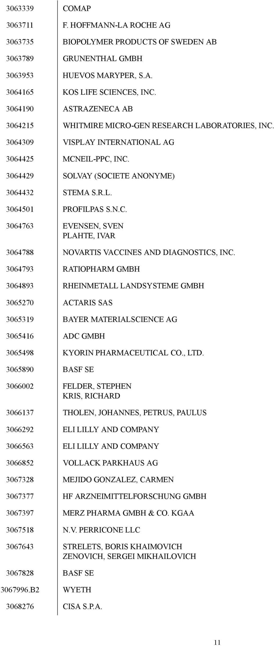 N.C. 3064763 EVENSEN, SVEN PLAHTE, IVAR 3064788 NOVARTIS VACCINES AND DIAGNOSTICS, INC.