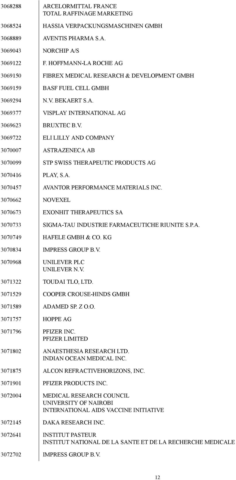 A. 3070457 AVANTOR PERFORMANCE MATERIALS INC. 3070662 NOVEXEL 3070673 EXONHIT THERAPEUTICS SA 3070733 SIGMA-TAU INDUSTRIE FARMACEUTICHE RIUNITE S.P.A. 3070749 HAFELE GMBH & CO.