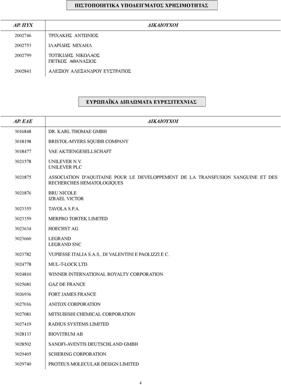 Ε Ε ΙΚΑΙΟΥΧΟΙ 3016848 DR. KARL THOMAE GMBH 3018198 BRISTOL-MYERS SQUIBB COMPANY 3018477 VA