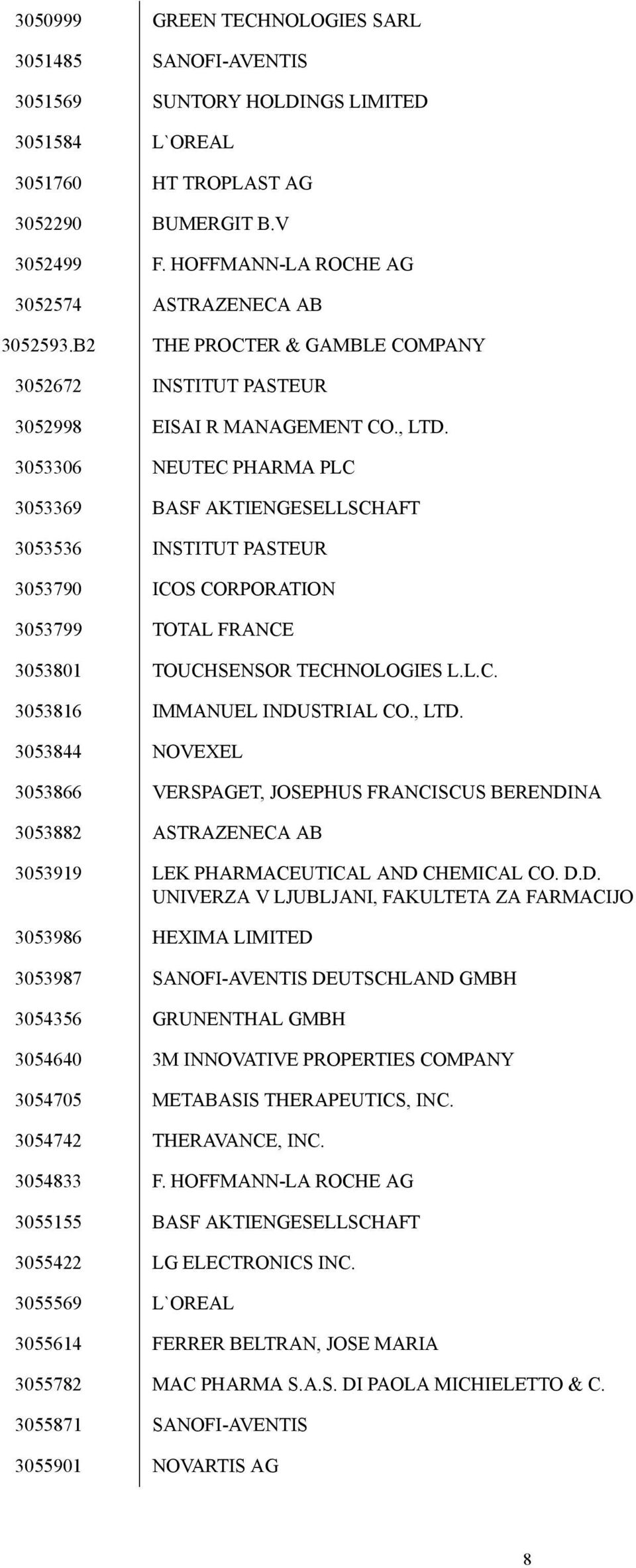 3053306 NEUTEC PHARMA PLC 3053369 BASF AKTIENGESELLSCHAFT 3053536 INSTITUT PASTEUR 3053790 ICOS CORPORATION 3053799 TOTAL FRANCE 3053801 TOUCHSENSOR TECHNOLOGIES L.L.C. 3053816 IMMANUEL INDUSTRIAL CO.