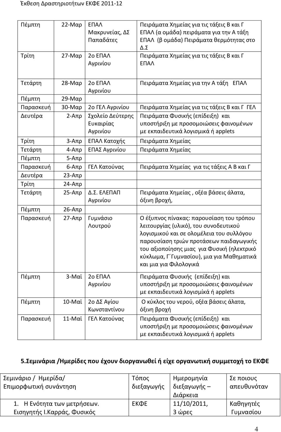 προσομοιώσεις φαινομένων με εκπαιδευτικά λογισμικά ή applets Τρίτη 3-Απρ ΕΠΑΛ Κατοχής Πειράματα Χημείας Τετάρτη 4-Απρ ΕΠΑΣ Πειράματα Χημείας Πέμπτη 5-Απρ Παρασκευή 6-Απρ ΓΕΛ Κατούνας Πειράματα