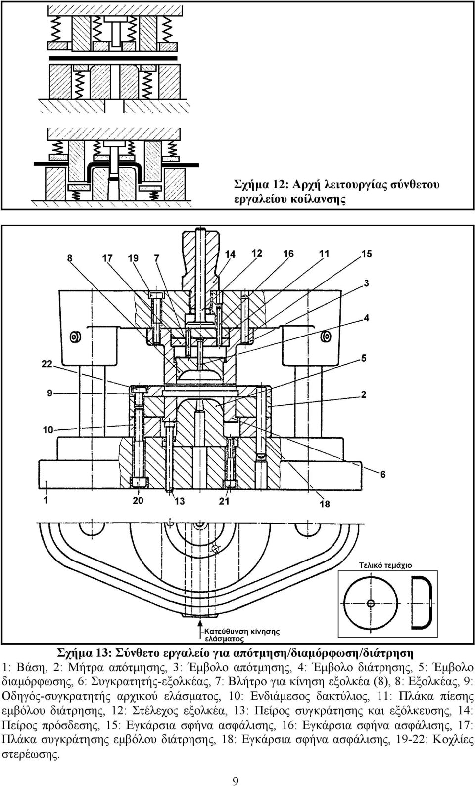 ελάσµατος, 10: Ενδιάµεσος δακτύλιος, 11: Πλάκα πίεσης εµβόλου διάτρησης, 12: Στέλεχος εξολκέα, 13: Πείρος συγκράτησης και εξόλκευσης, 14: Πείρος πρόσδεσης,