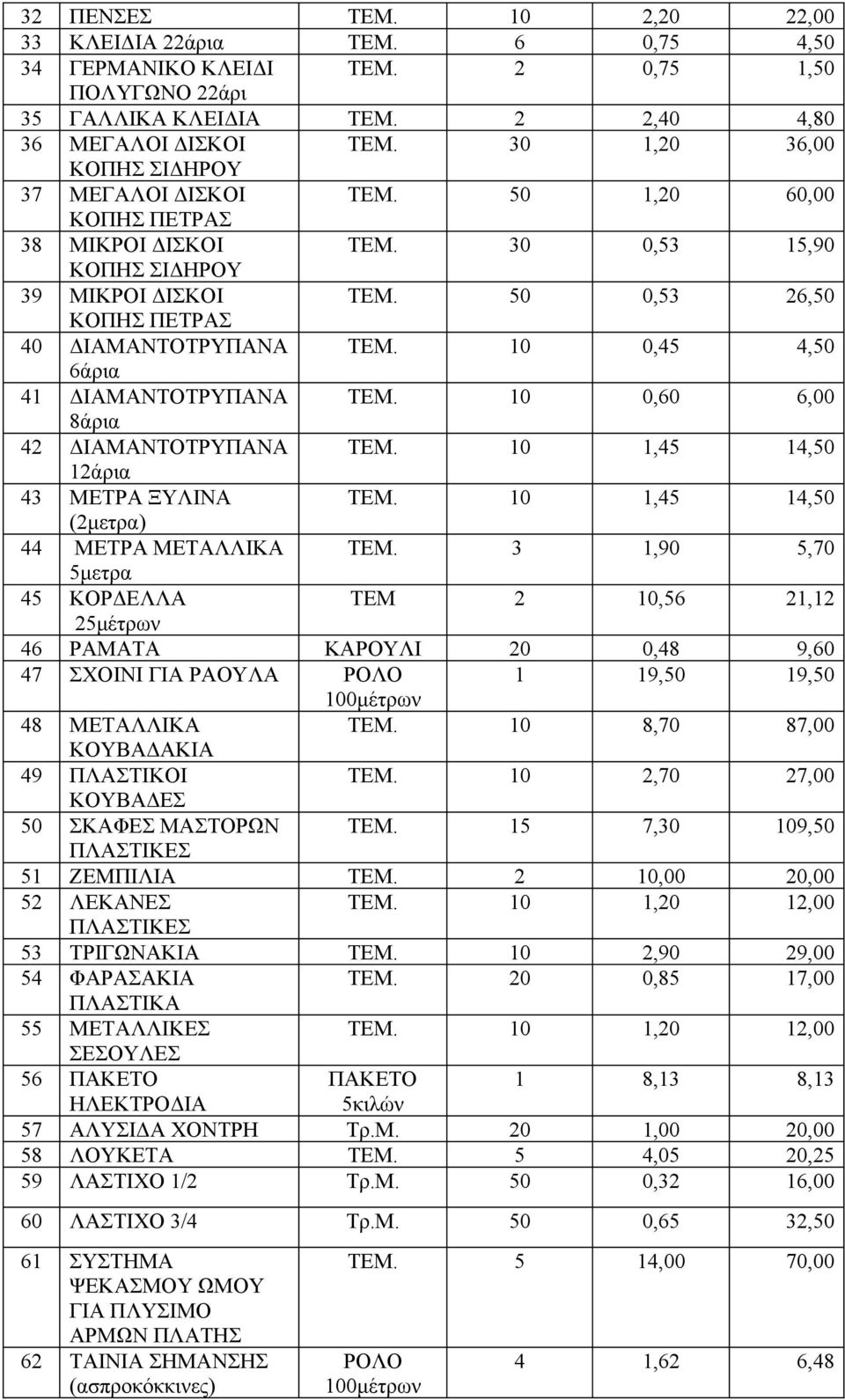 10 0,45 4,50 6άρια 41 ΔΙΑΜΑΝΤΟΤΡΥΠΑΝΑ ΤΕΜ. 10 0,60 6,00 8άρια 42 ΔΙΑΜΑΝΤΟΤΡΥΠΑΝΑ ΤΕΜ. 10 1,45 14,50 12άρια 43 ΜΕΤΡΑ ΞΥΛΙΝΑ ΤΕΜ. 10 1,45 14,50 (2μετρα) 44 ΜΕΤΡΑ ΜΕΤΑΛΛΙΚΑ ΤΕΜ.