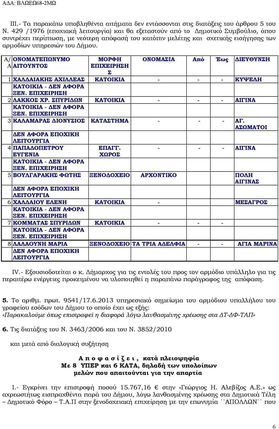 Α/ ΟΝΟΜΑΤΕΠΩΝΥΜΟ Α ΑΙΤΟΥΝΤΟΣ ΜΟΡΦΗ ΕΠΙΧΕΙΡΗΣΗ Σ ΟΝΟΜΑΣΙΑ Από Έως ΔΙΕΥΘΥΝΣΗ 1 ΧΑΛΔΑΙΑΚΗΣ ΑΧΙΛΛΕΑΣ ΚΑΤΟΙΚΙΑ - - - ΚΥΨΕΛΗ 2 ΛΑΚΚΟΣ ΧΡ.