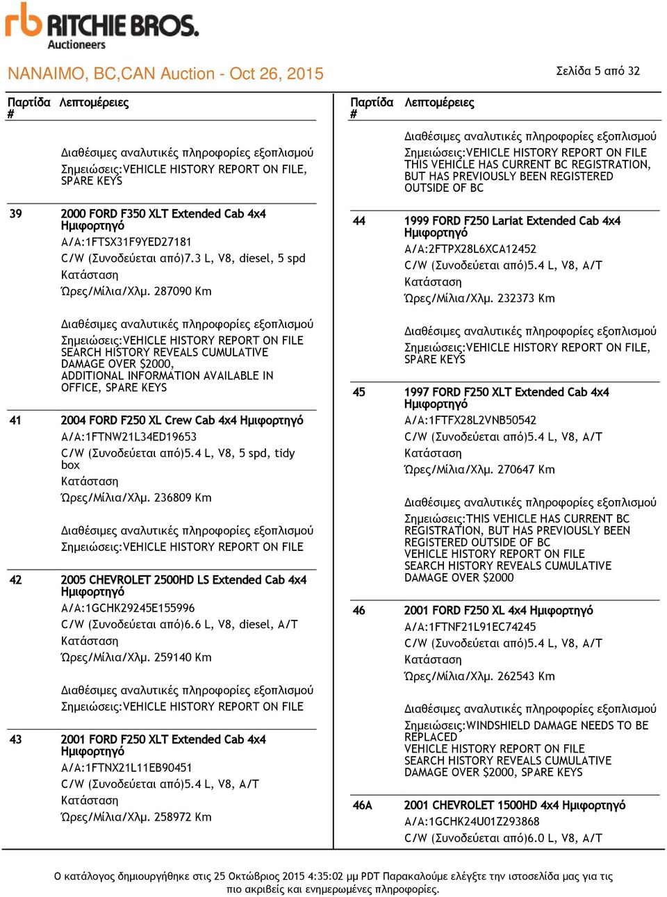 287090 Km SEARCH HISTORY REVEALS CUMULATIVE DAMAGE OVER $2000, ADDITIONAL INFORMATION AVAILABLE IN OFFICE, SPARE KEYS 41 2004 FORD F250 XL Crew Cab 4x4 Ημιφορτηγό Α/Α:1FTNW21L34ED19653 C/W