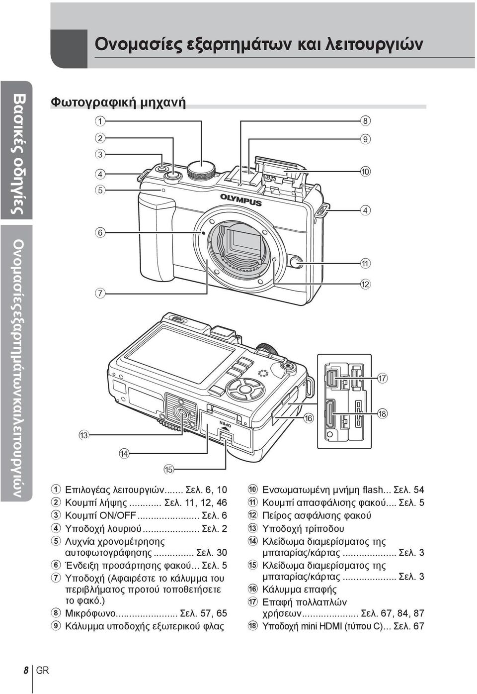 ) 8 Μικρόφωνο... Σελ. 57, 65 9 Κάλυμμα υποδοχής εξωτερικού φλας f 8 9 0 4 a b g h 0 Ενσωματωμένη μνήμη flash... Σελ. 54 a Κουμπί απασφάλισης φακού... Σελ. 5 b Πείρος ασφάλισης φακού c Υποδοχή τρίποδου d Κλείδωμα διαμερίσματος της μπαταρίας/κάρτας.