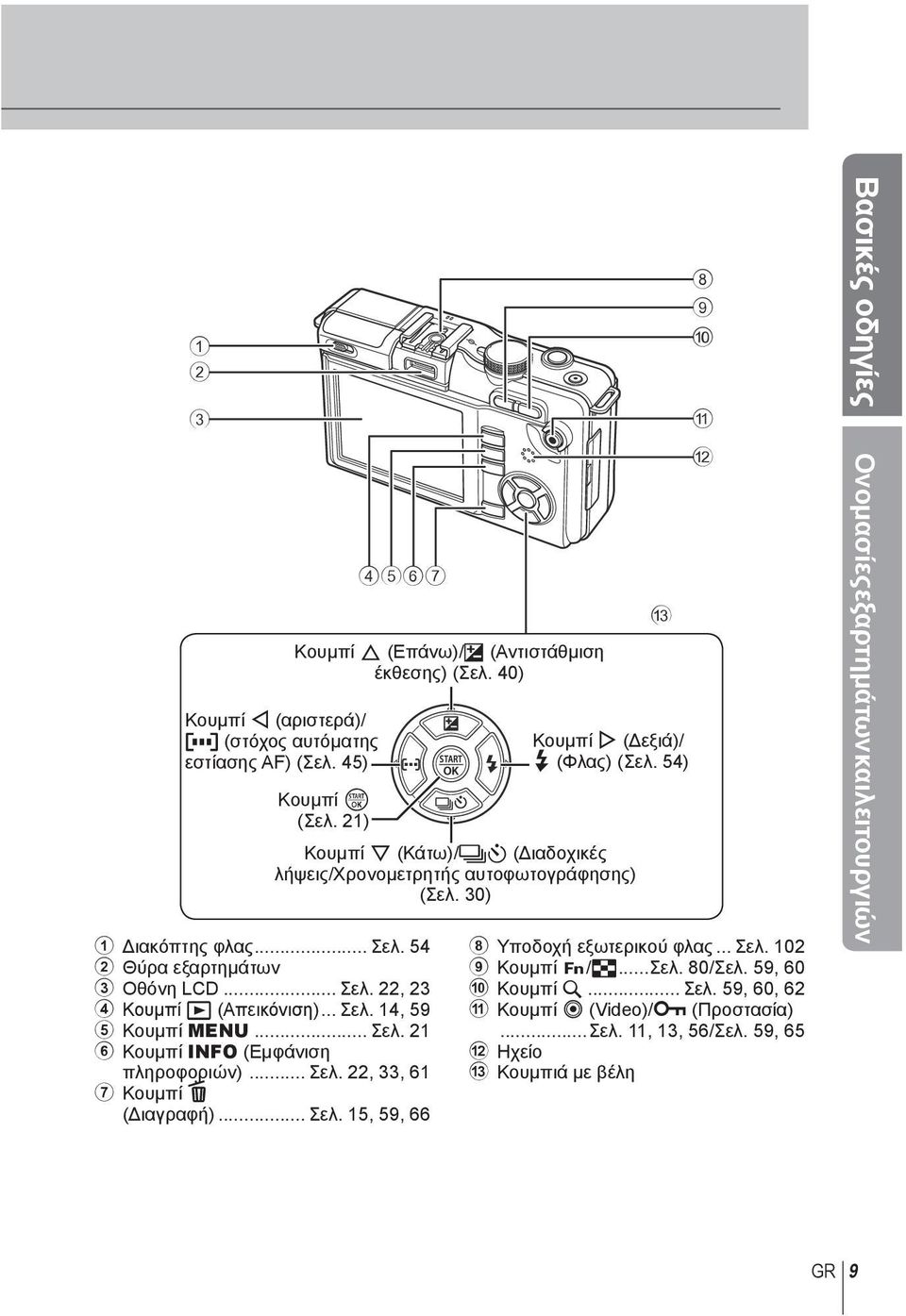 .. Σελ. 15, 59, 66 c Κουμπί I (Δεξιά)/ # (Φλας) (Σελ. 54) Κουμπί G (Κάτω)/jY (Διαδοχικές λήψεις/χρονομετρητής αυτοφωτογράφησης) (Σελ. 30) 8 9 0 a b 8 Υποδοχή εξωτερικού φλας... Σελ. 102 9 Κουμπί </G.