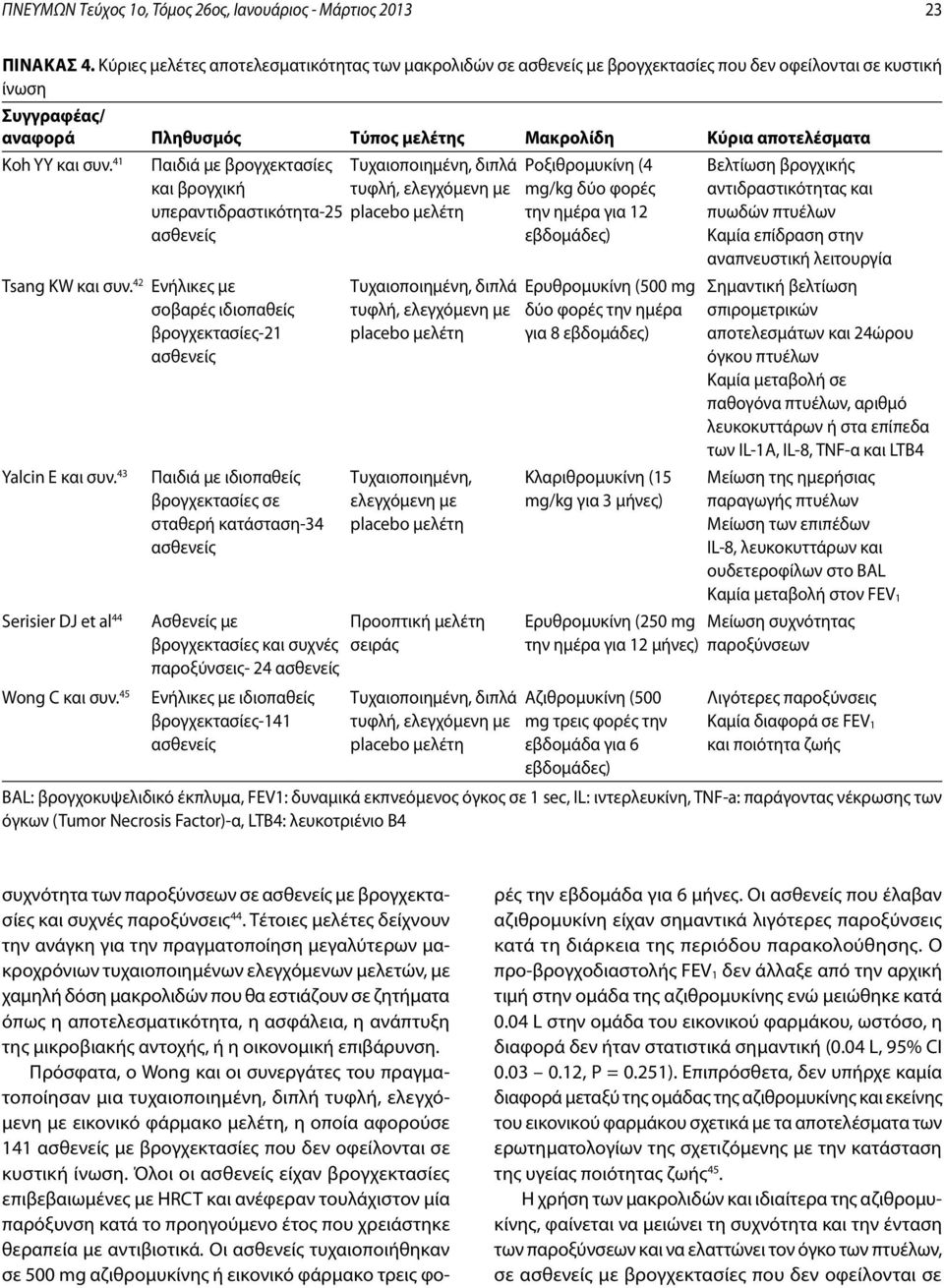 41 Tsang KW και συν. 42 Yalcin E και συν. 43 Serisier DJ et al 44 Wong C και συν.