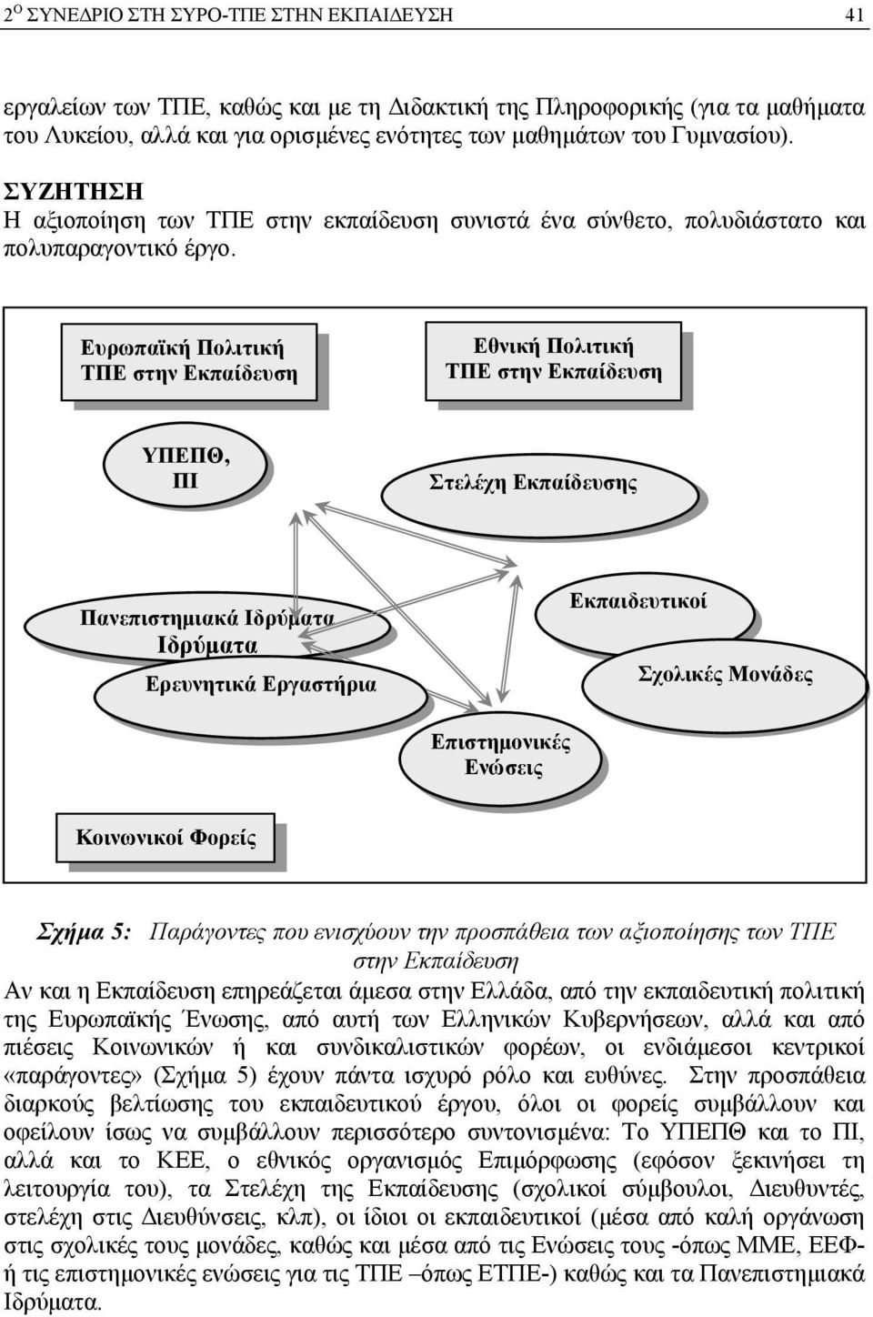 Ευρωπαϊκή Πολιτική ΤΠΕ στην Εκπαίδευση Εθνική Πολιτική ΤΠΕ στην Εκπαίδευση ΥΠΕΠΘ, ΠΙ Στελέχη Εκπαίδευσης Πανεπιστημιακά Ιδρύματα Ιδρύματα Ερευνητικά Εργαστήρια Εκπαιδευτικοί Σχολικές Μονάδες