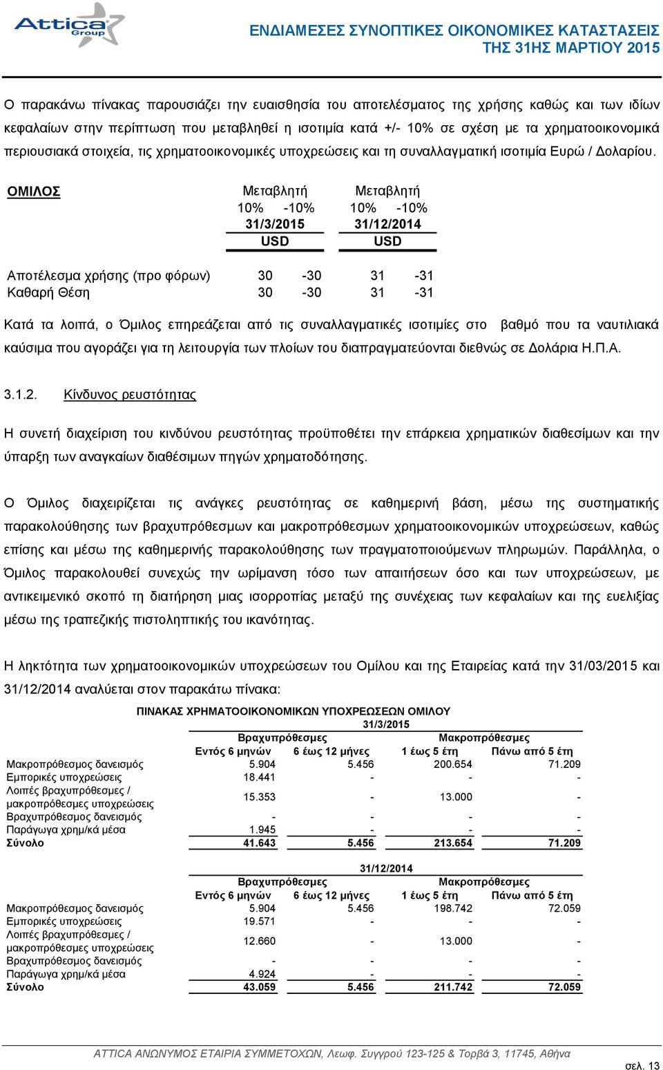 ΟΜΙΛΟΣ Μεταβλητή Μεταβλητή 10% -10% 10% -10% 31/3/2015 31/12/2014 USD USD Αποτέλεσμα χρήσης (προ φόρων) 30-30 31-31 Καθαρή Θέση 30-30 31-31 Κατά τα λοιπά, ο Όμιλος επηρεάζεται από τις συναλλαγματικές