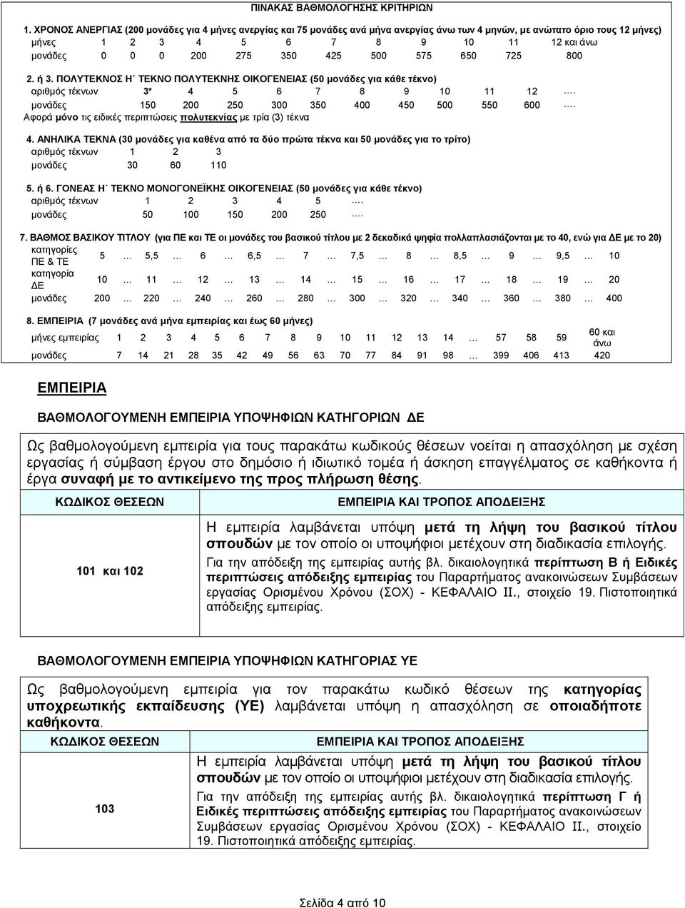 425 500 575 650 725 800 2. ή 3. ΠΟΛΥΤΕΚΝΟΣ Η ΤΕΚΝΟ ΠΟΛΥΤΕΚΝΗΣ ΟΙΚΟΓΕΝΕΙΑΣ (50 µονάδες για κάθε τέκνο) αριθµός τέκνων 3* 4 5 6 7 8 9 10 11 12. µονάδες 150 200 250 300 350 400 450 500 550 600.