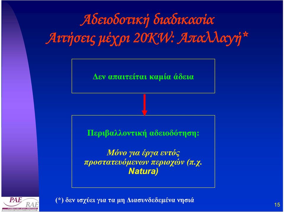 Μόνο για έργα εντός προστατευόµενων περιοχώ