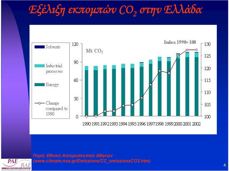 Αστεροσκοπείο Αθηνών (www.