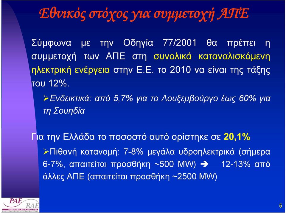 Ενδεικτικά: από 5,7% για το Λουξεµβούργο έως 60% για τη Σουηδία Για την Ελλάδα το ποσοστό αυτό ορίστηκε σε