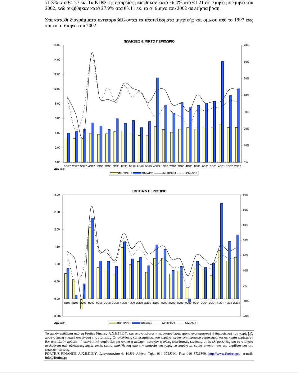 00 20% 2.00 10% 0.00 1Q97 2Q97 3Q97 4Q97 1Q98 2Q98 3Q98 4Q98 1Q99 2Q99 3Q99 4Q99 1Q00 2Q00 3Q00 4Q00 1Q01 2Q01 3Q01 4Q01 1Q02 2Q02 ρχ δισ. ΜΗΤΡΙΚΗ ΟΜΙΛΟΣ ΜΗΤΡΙΚΗ ΟΜΙΛΟΣ 0% 3.