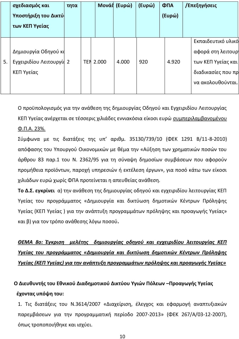 Ο προϋπολογισμός για την ανάθεση της δημιουργίας Οδηγού και Εγχειριδίου Λειτουργίας ΚΕΠ Υγείας ανέρχεται σε τέσσερις χιλιάδες εννιακόσια είκοσι ευρώ συμπεριλαμβανομένου Φ.Π.Α. 23%.