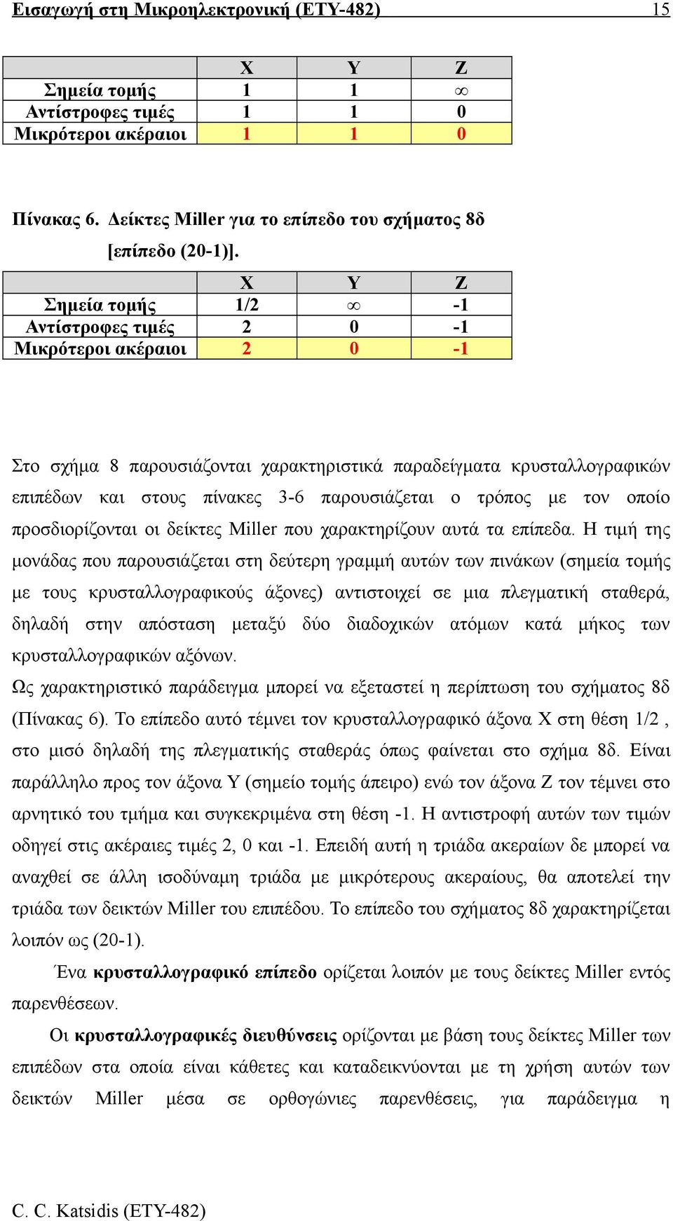 τρόπος με τον οποίο προσδιορίζονται οι δείκτες Miller που χαρακτηρίζουν αυτά τα επίπεδα.