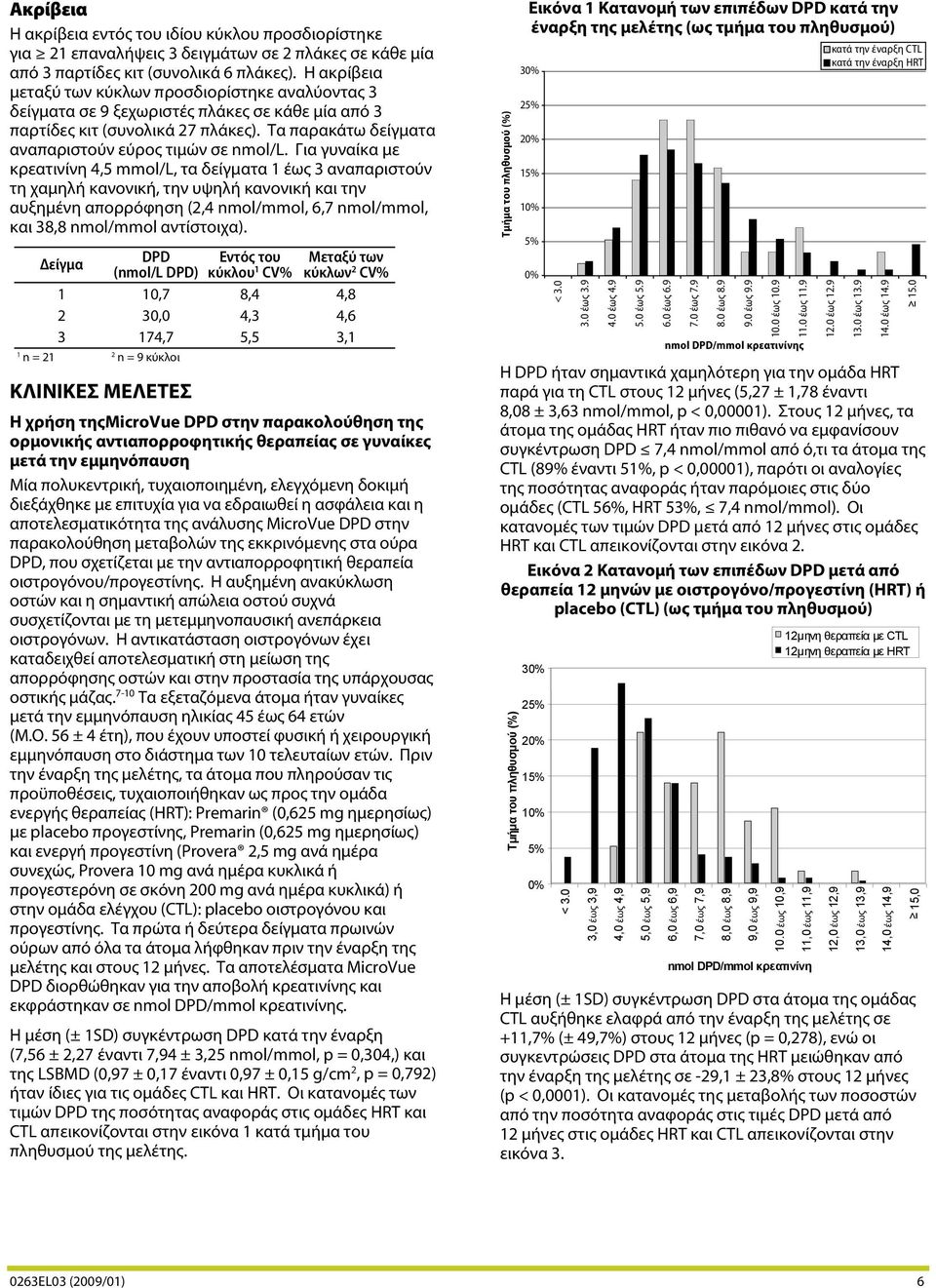 Για γυναίκα με κρεατινίνη 4,5 mmol/l, τα δείγματα 1 έως 3 αναπαριστούν τη χαμηλή κανονική, την υψηλή κανονική και την αυξημένη απορρόφηση (2,4 nmol/mmol, 6,7 nmol/mmol, και 38,8 nmol/mmol αντίστοιχα).