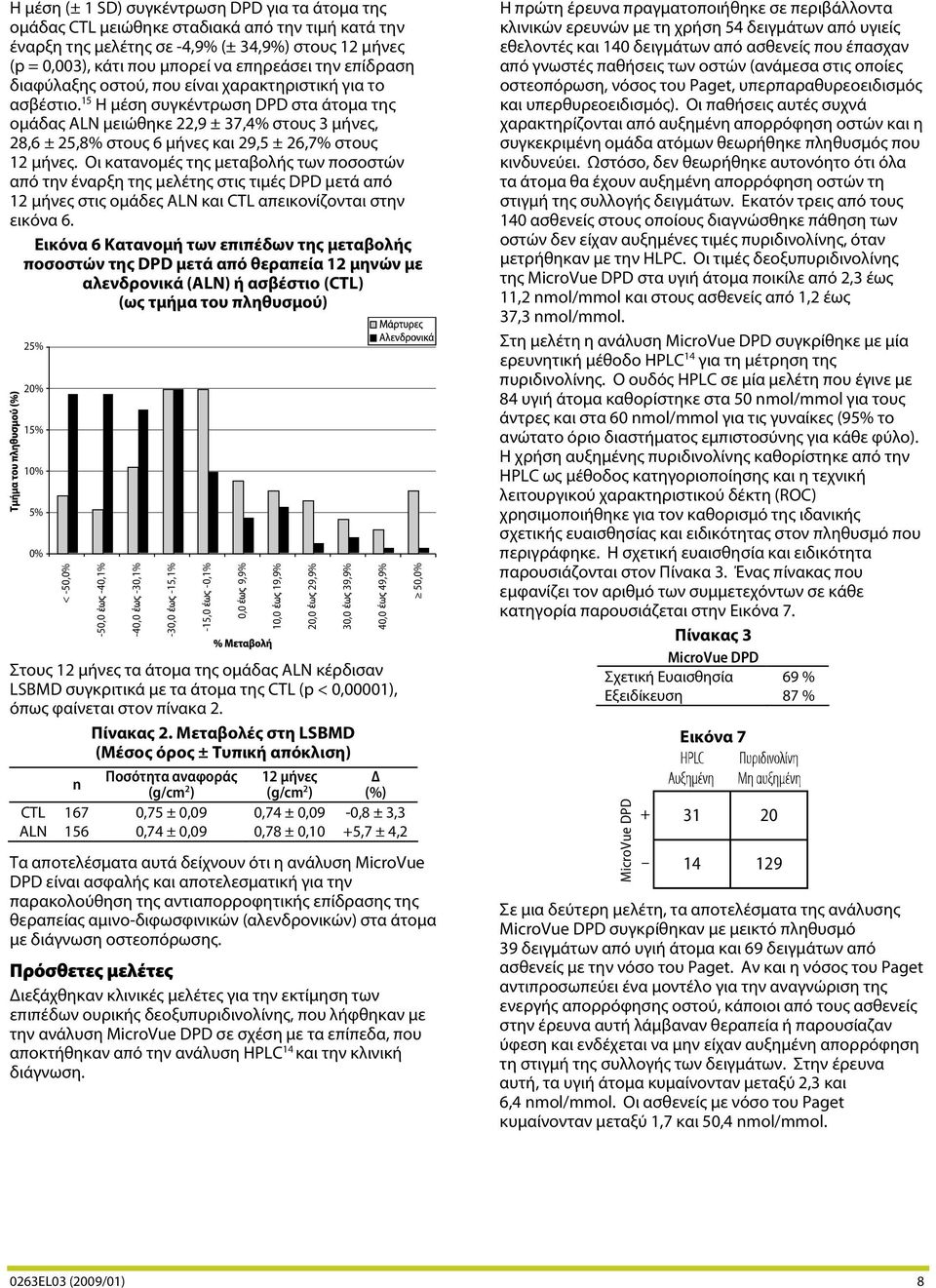 15 Η μέση συγκέντρωση DPD στα άτομα της ομάδας ALN μειώθηκε 22,9 ± 37,4% στους 3 μήνες, 28,6 ± 25,8% στους 6 μήνες και 29,5 ± 26,7% στους 12 μήνες.